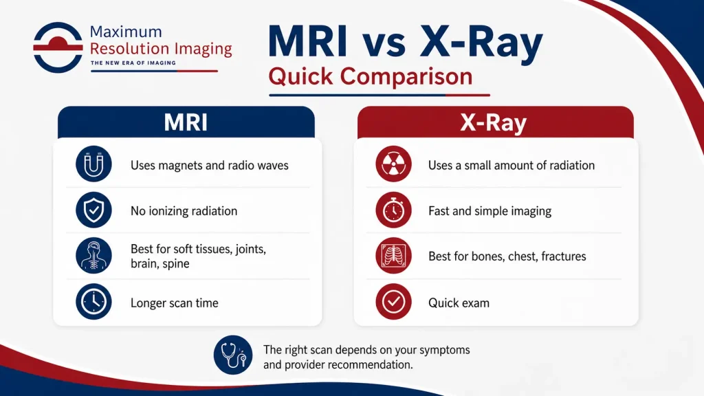 MRI vs X-Ray quick comparison for patients